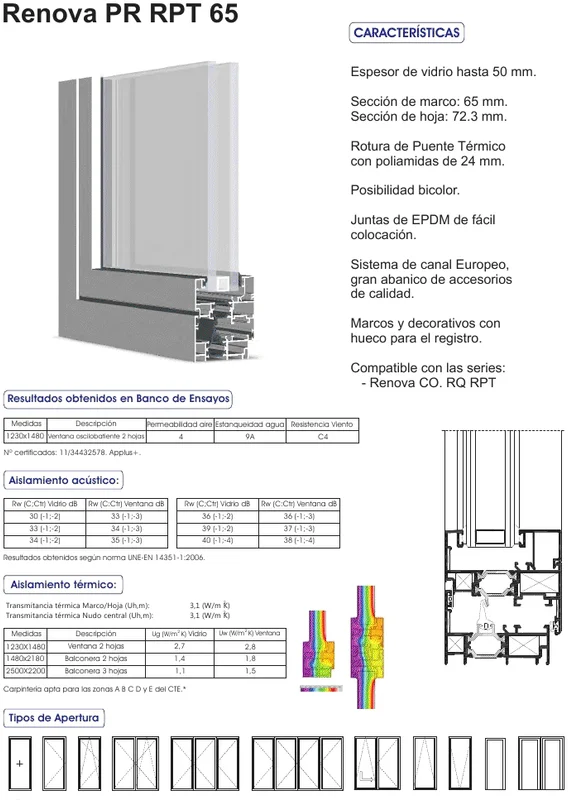 PERFILES TRATAMIENTO RPT PINTA