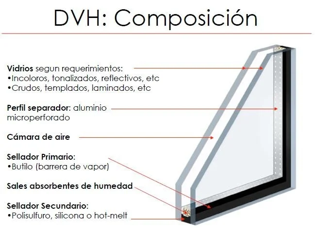 HOJA DE ABRIR DVH S / CONTRAV.