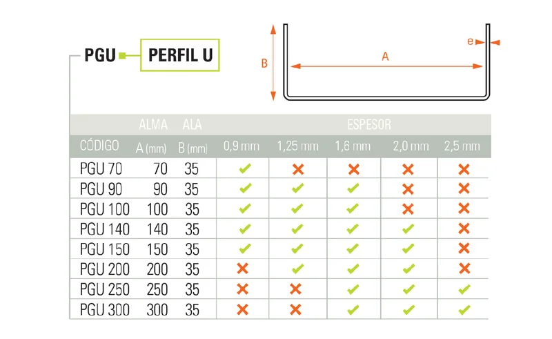 PGU 140-35 E= 2.04