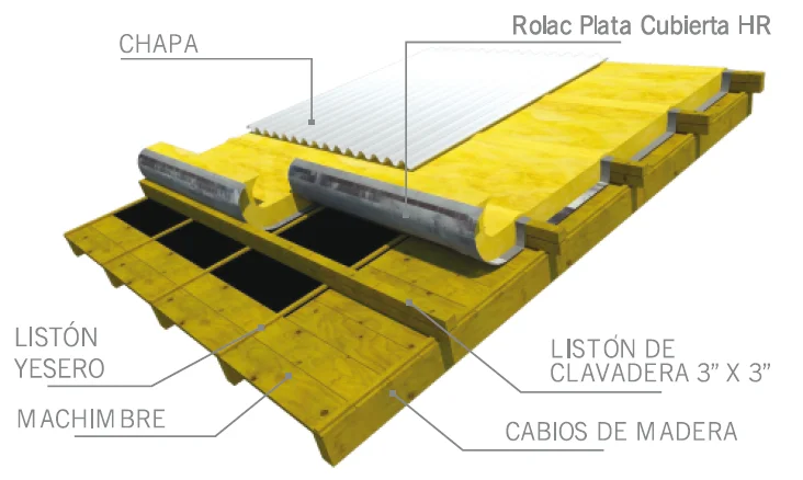 ROLAC PLATA CUBIERTA SOLAPA L