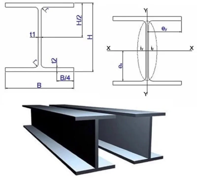 ESTRUCTURAL U S.H. 200 X 2.05