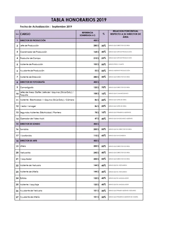 HONORARIOS DE ADMINISTRACION