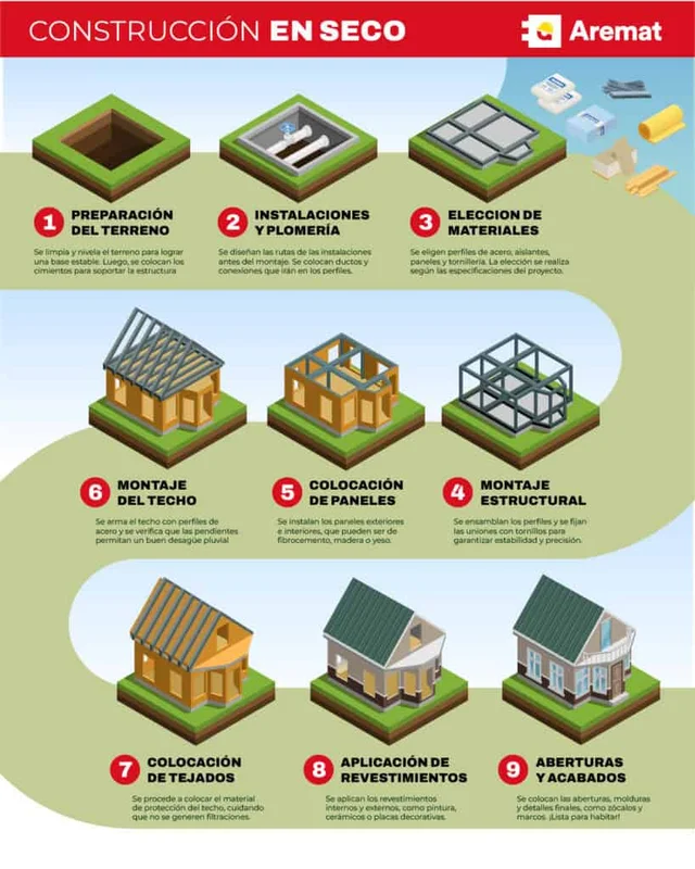 MATERIALES PARA CONSTRUCCION