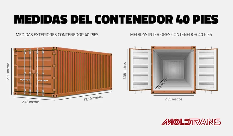 CONTENEDOR 40STD
