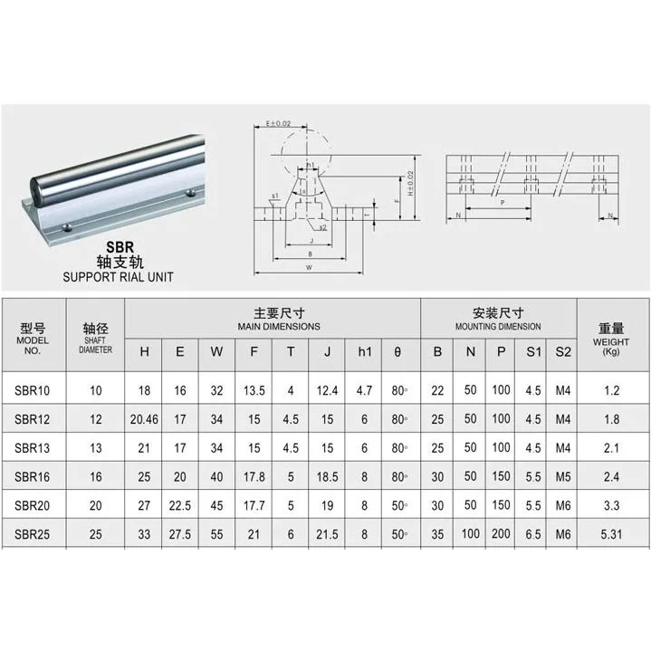 SBR-10 MT-4022