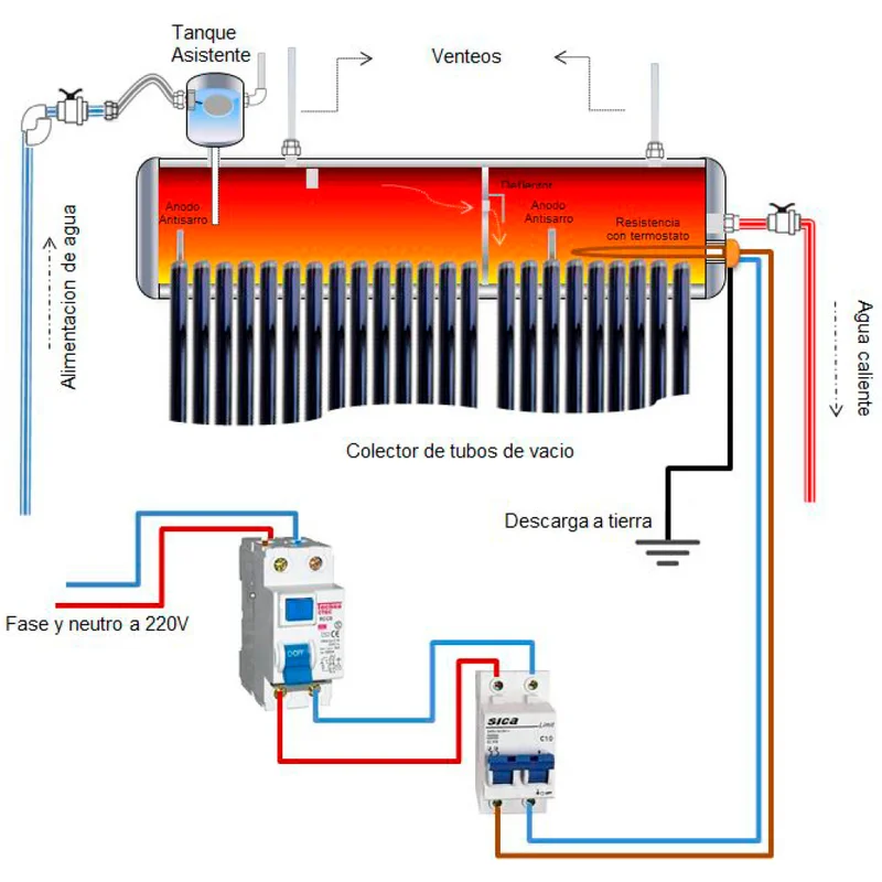 INSTALACIÓN TERMOTANQUES