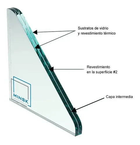 LAMINADO 3+3 INC.